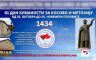 61 dan za Kosovo i Metohiju: Pozovite 1434